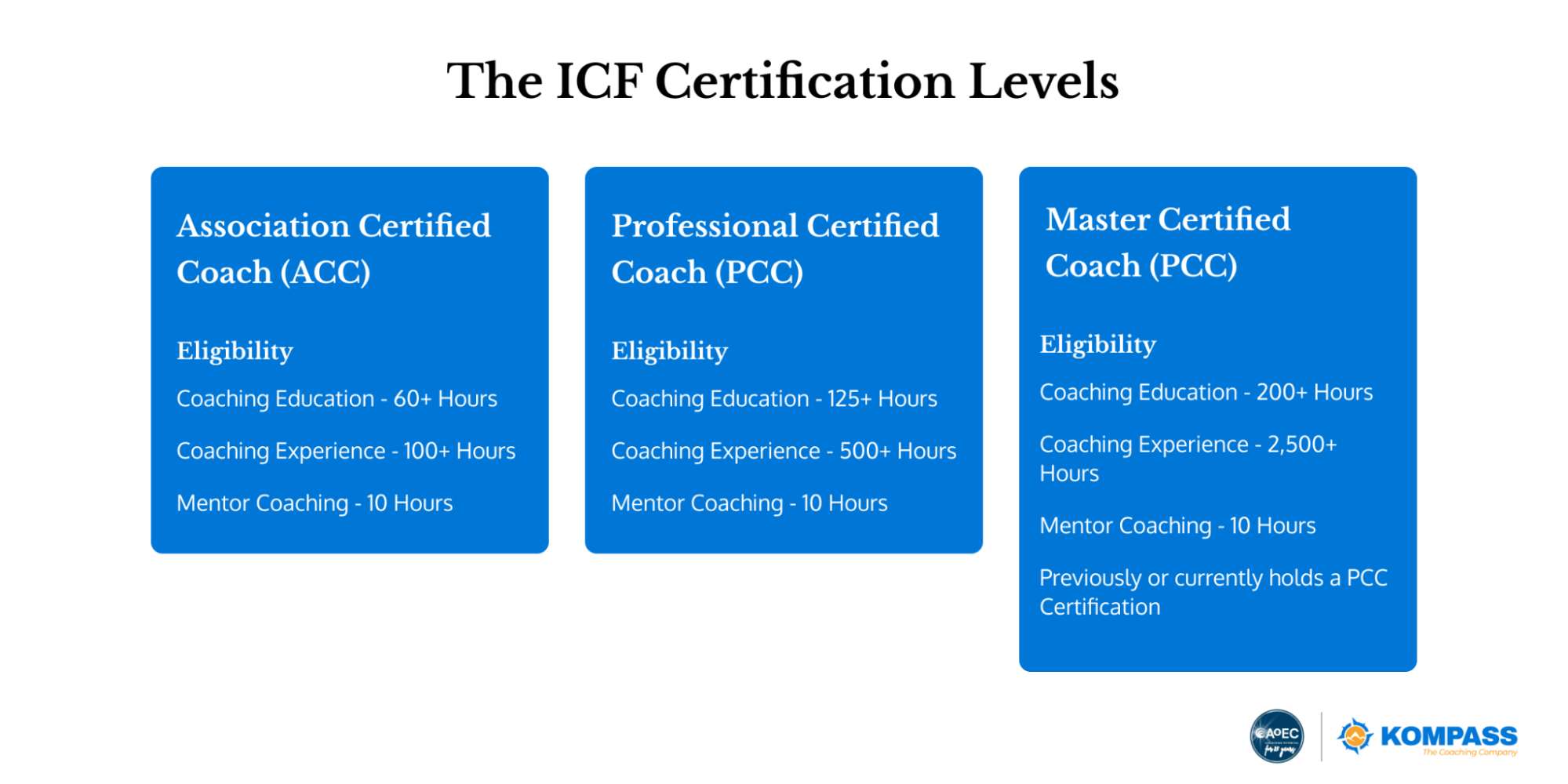 Choose Your ICF Certification Level