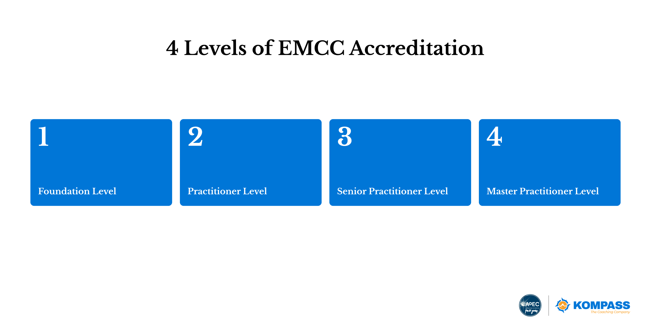 4 levels of EMCC accreditation