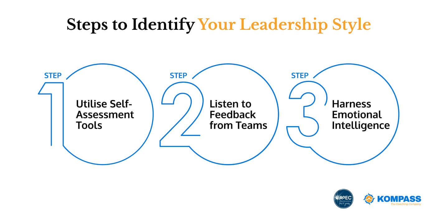 Steps to Identify Your Leadership Style