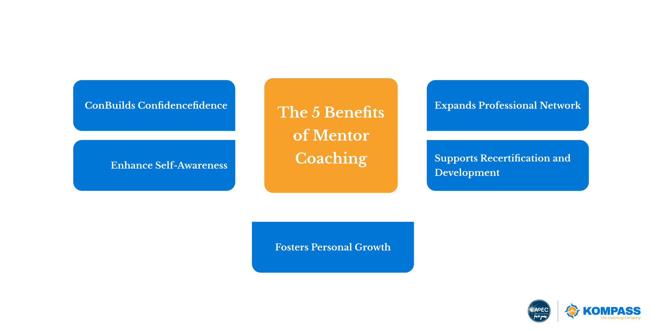 The benefits of Mentor Coaching