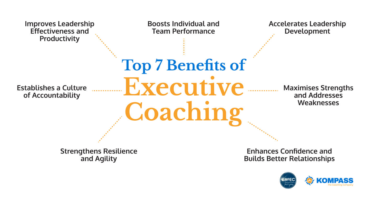 Top Benefits of Executive Coaching