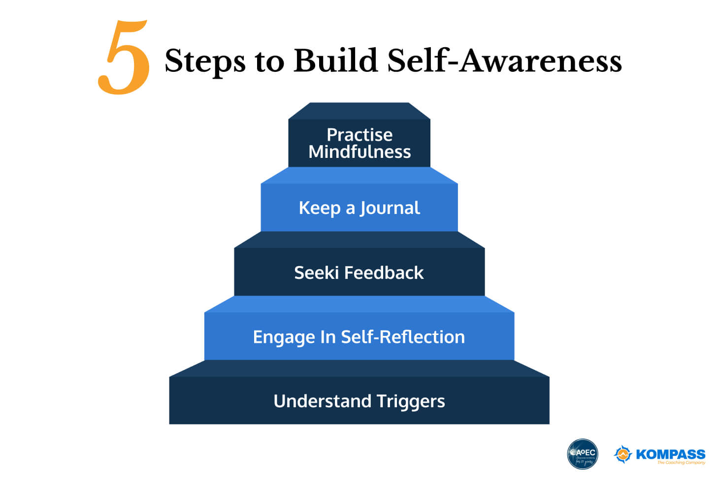 How to build self awareness