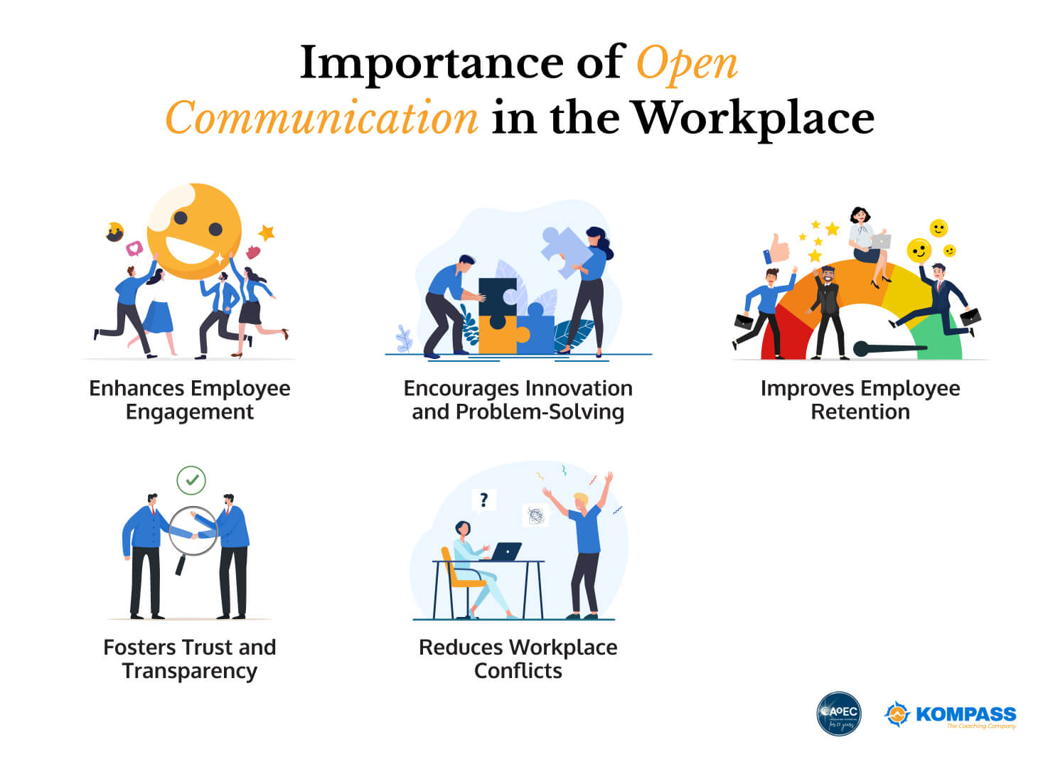 Importance of Open Communication in the Workplace