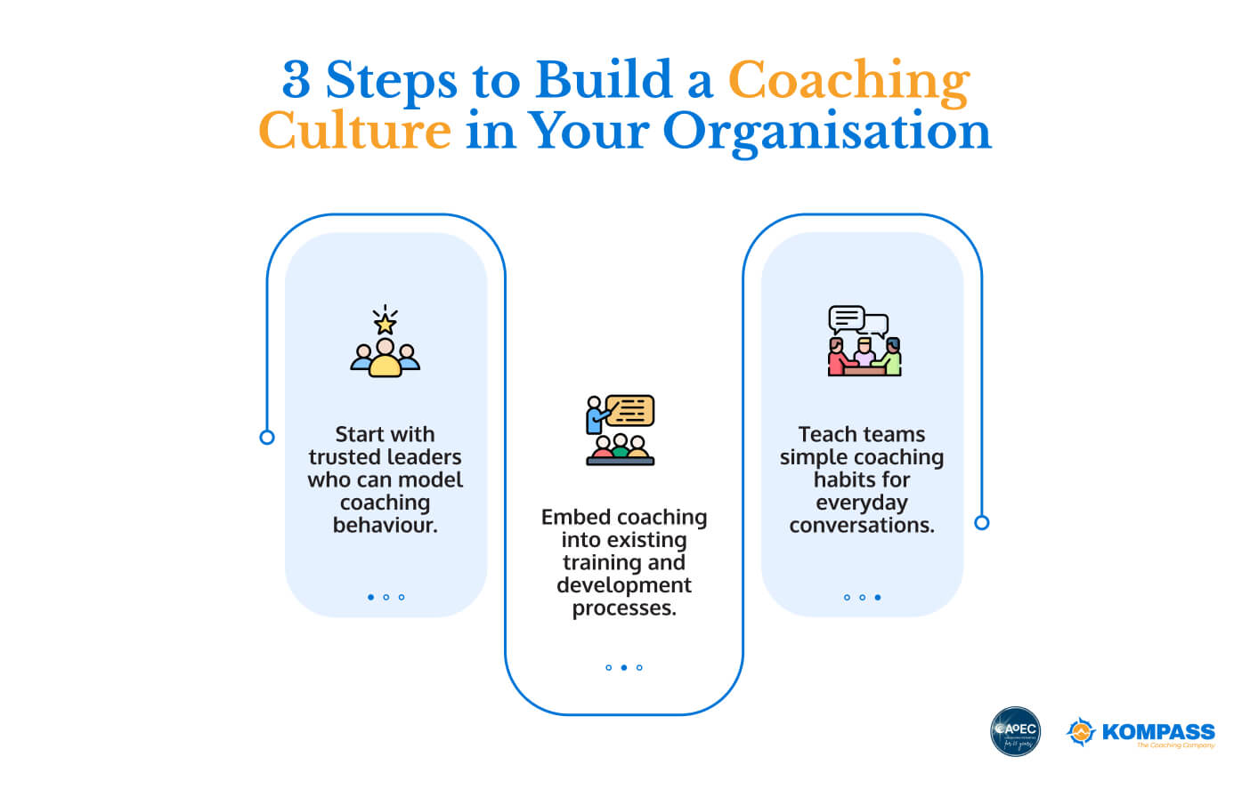Step-by-step guide to build a coaching culture in your workplace