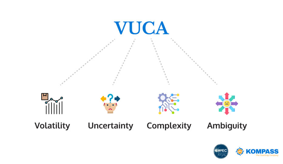 Breaking down the acronym and meaning of VUCA