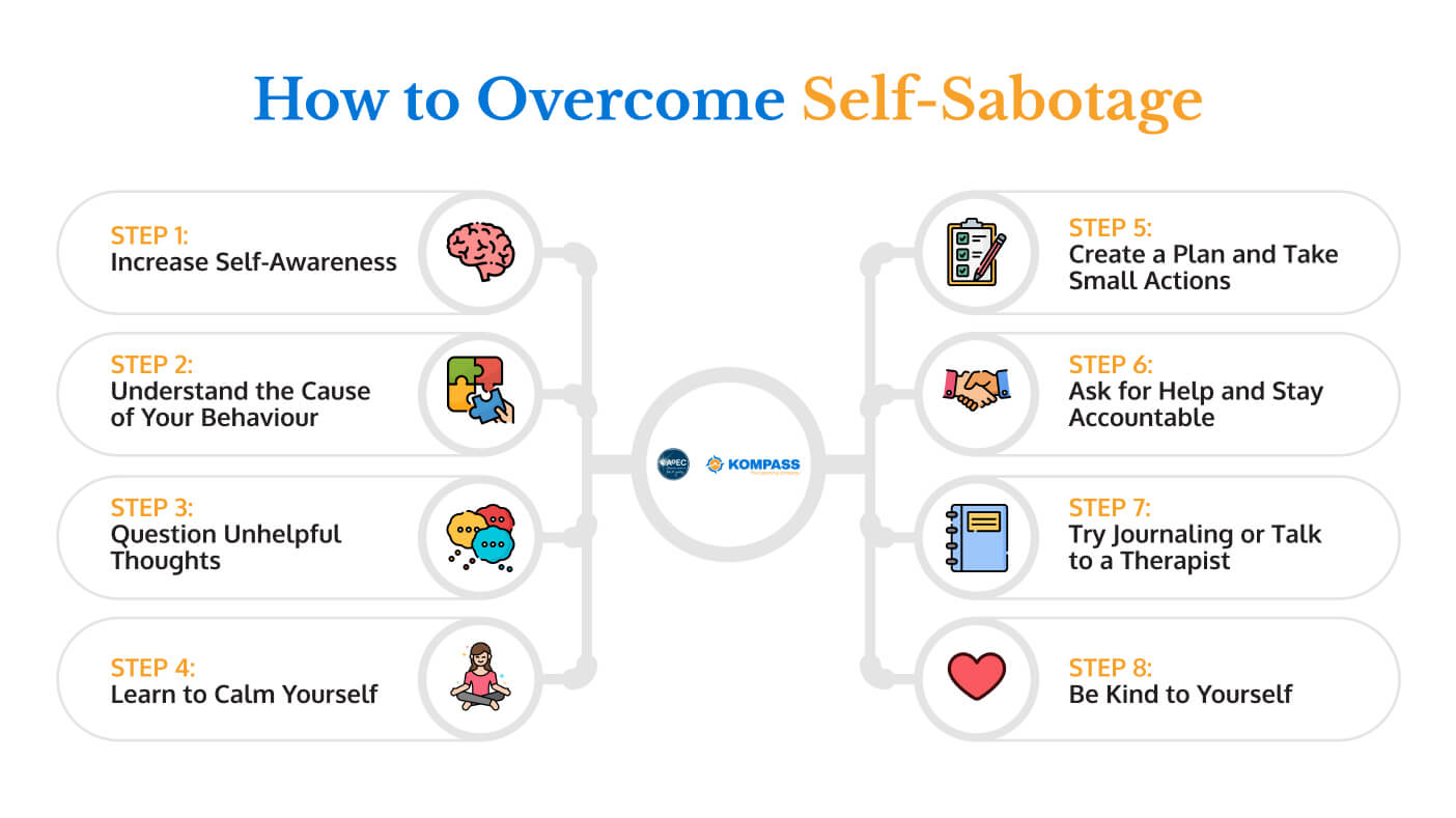 Step-by-step guide to overcome self-sabotage