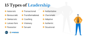15 types of leadership, including autocratic, democratic, transformational, coaching, servant and situational leadership.