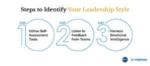 Identifying your leadership style
