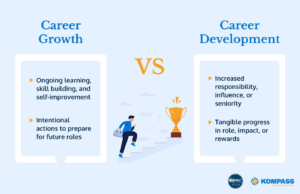 Comparison of career development as process and career growth as result.