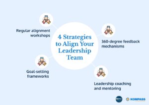 Strategies to Align Leadership Team in every workplace