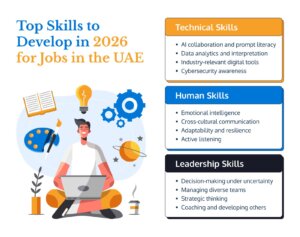 Top Skills to Develop in 2026 for Jobs in the UAE