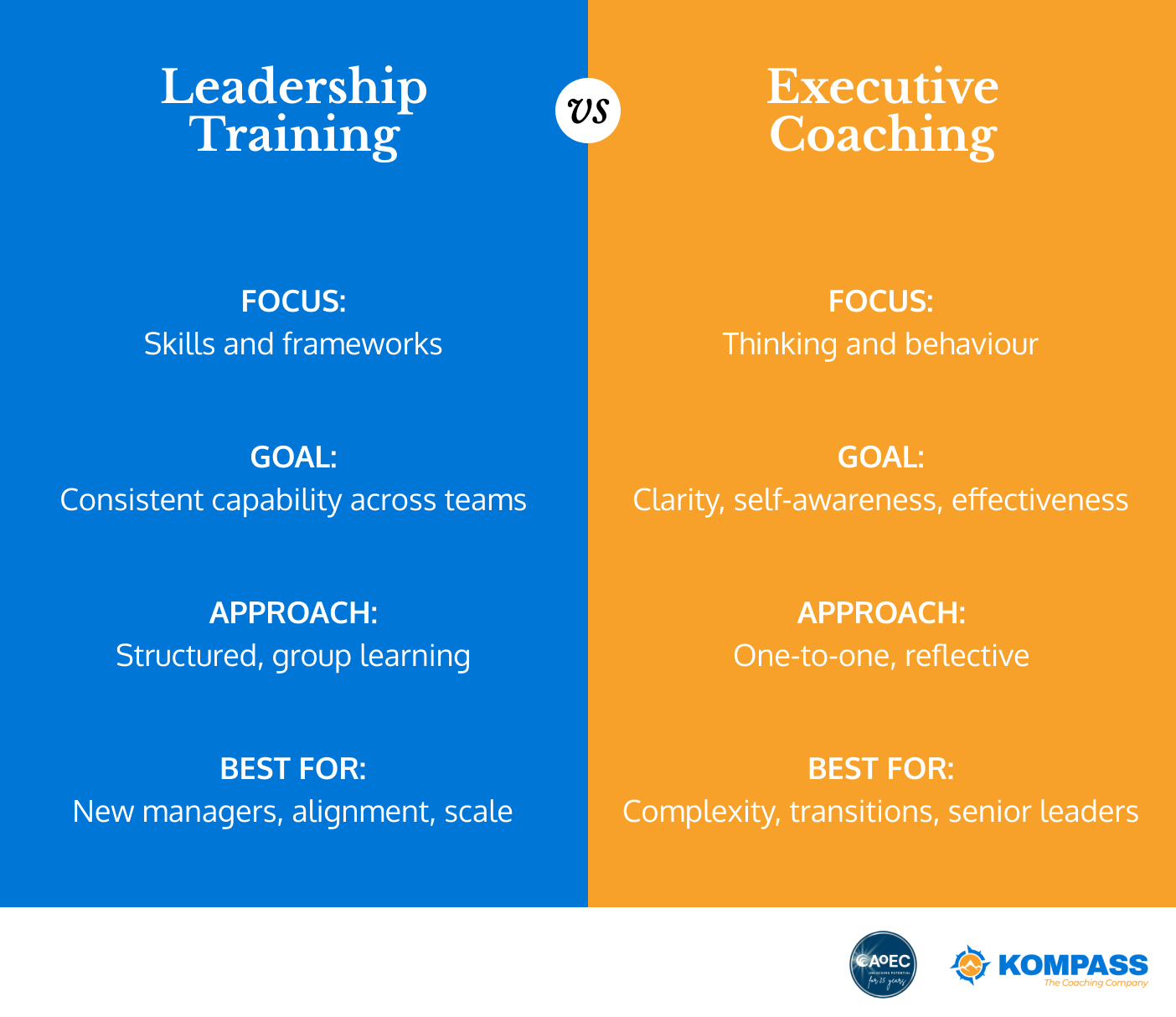 The difference between Leadership Training and Executive Coaching 
