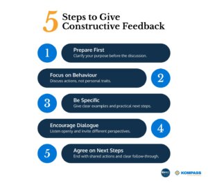 Steps to Give Constructive Feedback