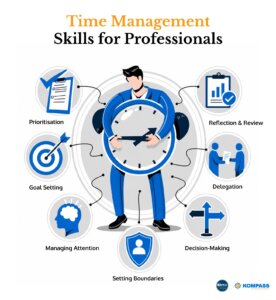 Time Management Skills Professionals Need
